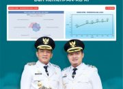 Indeks SPBE Kabupaten Luwu Raih Nilai 2,76, Masuk Kategori Baik