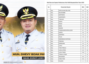 Pemkab Luwu Raih Nilai Tertinggi Aksi HAM 2025, Tembus 93 Poin