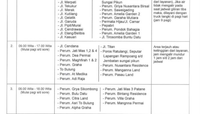 Air Baku Menyusut Drastis, Perumda TM Palopo Mulai Distribusi Air Secara Bergilir